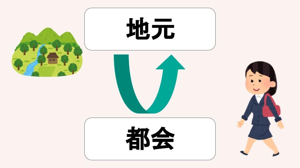 Uターン・Iターン・Jターンとは？メリット・デメリットや違いを解説！ | Uターン就職のことならijuu【イジュー】